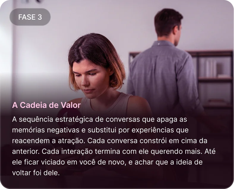 Fase 3 — A Cadeia de Valor